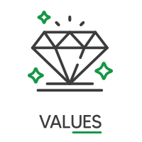 Values